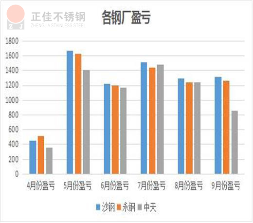 304荣耀体育_荣耀（中国）管厂