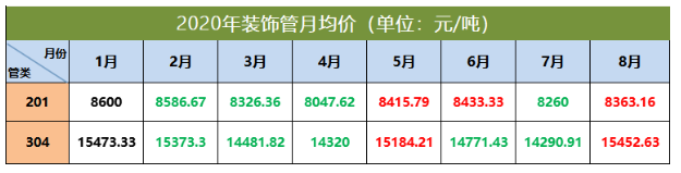 304荣耀体育_荣耀（中国）管价格走势