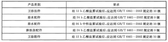 荣耀体育_荣耀（中国）制品管有哪些质量要求？