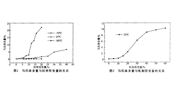 304荣耀体育_荣耀（中国）管微观组织变化与冷加工的关系