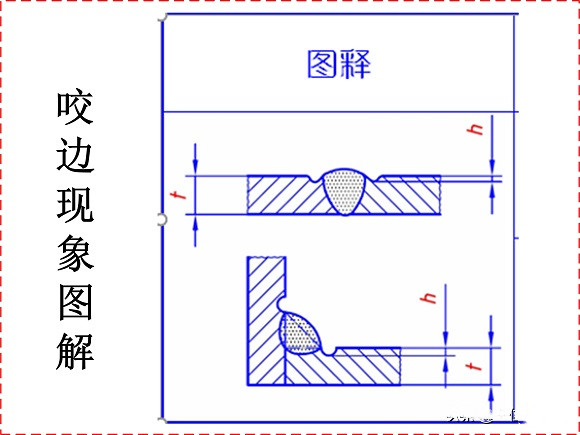 荣耀体育_荣耀（中国）制品管焊接缺陷的形成原因与解决方法