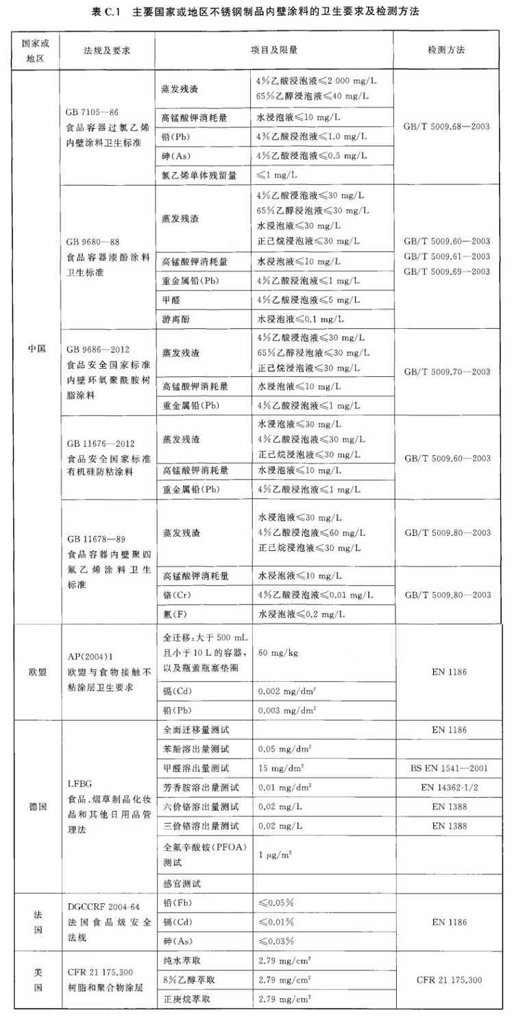 荣耀体育_荣耀（中国）制品管标准——进出口荣耀体育_荣耀（中国）制品通用技术要求