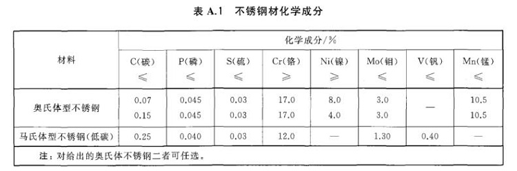荣耀体育_荣耀（中国）制品管标准——进出口荣耀体育_荣耀（中国）制品通用技术要求
