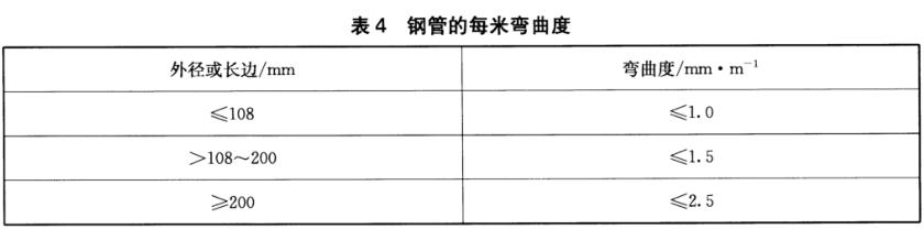 荣耀体育_荣耀（中国）装饰管质量标准