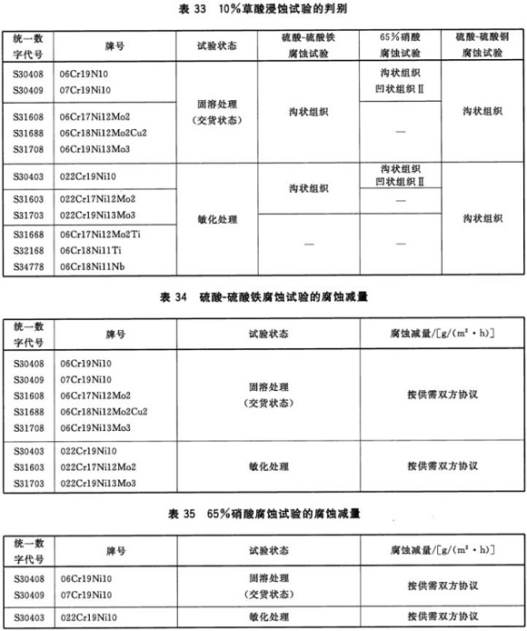 荣耀体育_荣耀（中国）制品管材料标准