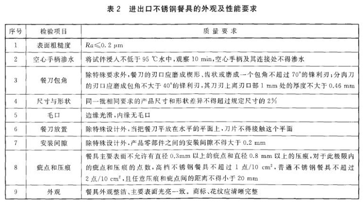荣耀体育_荣耀（中国）制品管标准——进出口荣耀体育_荣耀（中国）制品通用技术要求