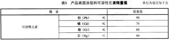 荣耀体育_荣耀（中国）制品管标准——家具用钢构件