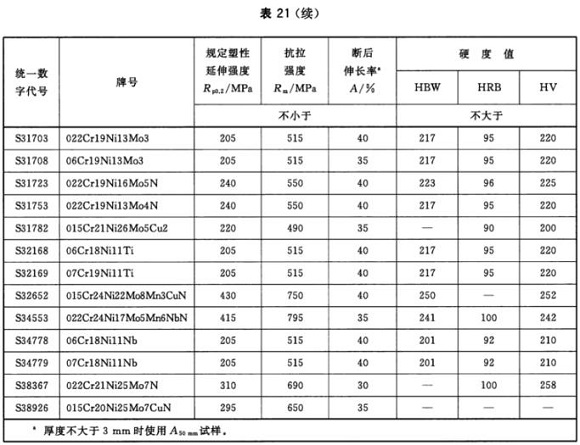 荣耀体育_荣耀（中国）制品管材料标准