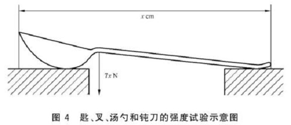 荣耀体育_荣耀（中国）制品管标准——荣耀体育_荣耀（中国）餐具