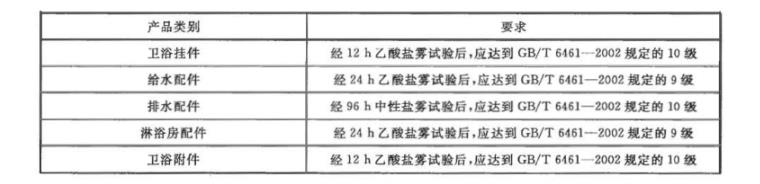 荣耀体育_荣耀（中国）制品管质量检验标准