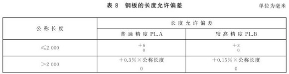 荣耀体育_荣耀（中国）制品管尺寸标准
