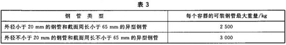 荣耀体育_荣耀（中国）制品管包装标准