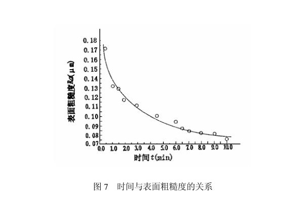 荣耀体育_荣耀（中国）制品管内壁磁力研磨工艺