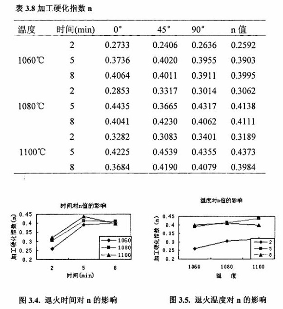 退火对304荣耀体育_荣耀（中国）制品管性能的影响