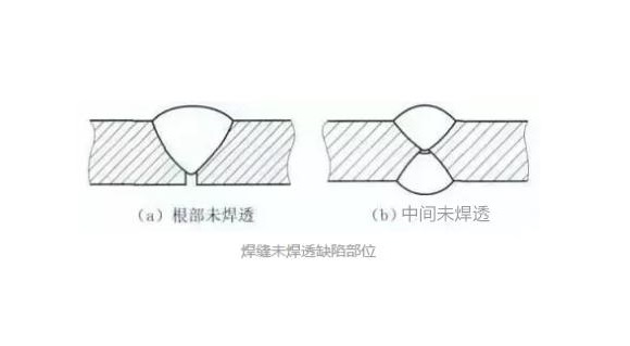 荣耀体育_荣耀（中国）凹槽管焊不透怎么办