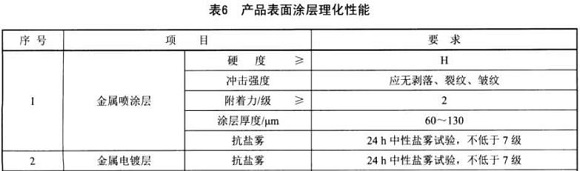 荣耀体育_荣耀（中国）制品管标准——家具用钢构件