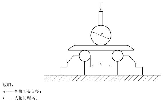 荣耀体育_荣耀（中国）制品管弯曲试验标准