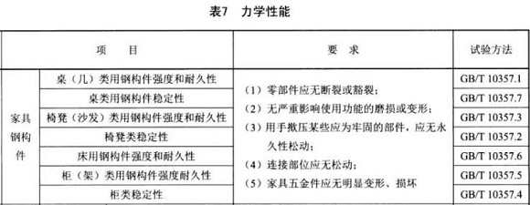 荣耀体育_荣耀（中国）制品管标准——家具用钢构件