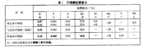 厨具荣耀体育_荣耀（中国）制品管的质量要求有哪些？