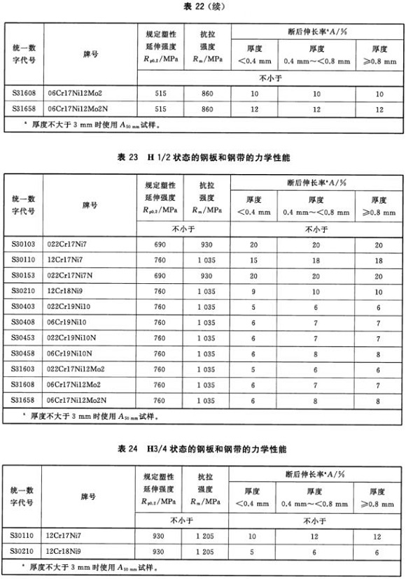 荣耀体育_荣耀（中国）制品管材料标准