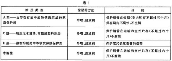 荣耀体育_荣耀（中国）制品管包装标准