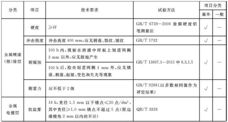 荣耀体育_荣耀（中国）制品管标准——家具