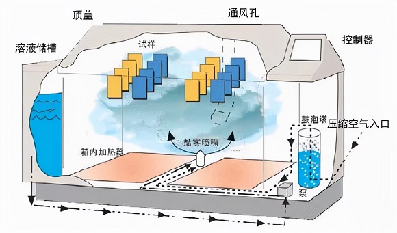 荣耀体育_荣耀（中国）制品管的盐雾试验方法