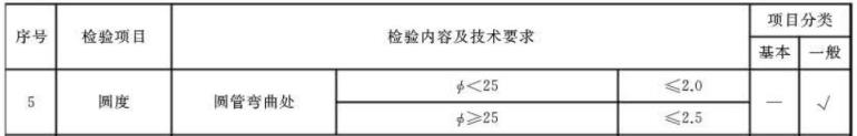 荣耀体育_荣耀（中国）制品管标准——家具