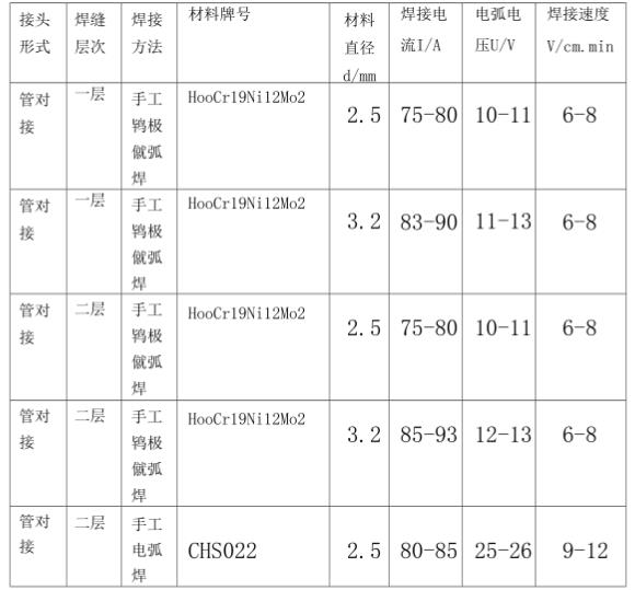 316l荣耀体育_荣耀（中国）管焊接规范