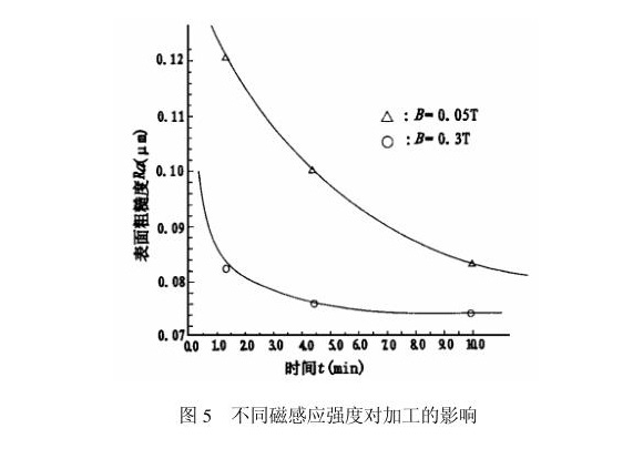 荣耀体育_荣耀（中国）制品管内壁磁力研磨工艺