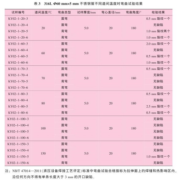 道间温度对316L荣耀体育_荣耀（中国）管焊缝性能的影响