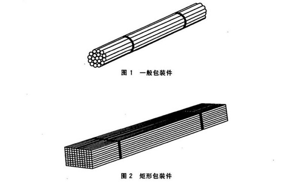 荣耀体育_荣耀（中国）制品管包装标准