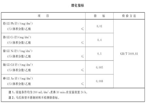 厨具荣耀体育_荣耀（中国）制品管的质量要求有哪些？