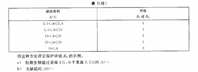 荣耀体育_荣耀（中国）制品管质量检验标准