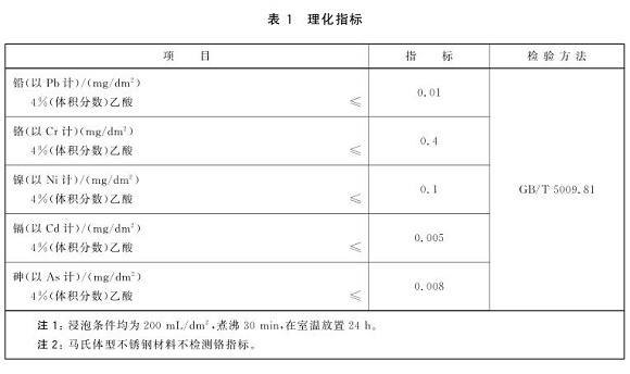 荣耀体育_荣耀（中国）制品管标准——食品安全