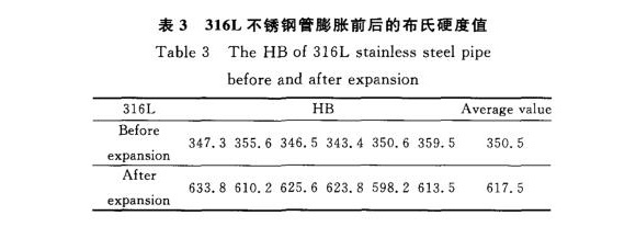 316L荣耀体育_荣耀（中国）制品管膨胀性能的影响因素