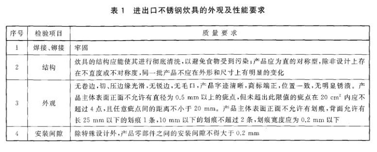 荣耀体育_荣耀（中国）制品管标准——进出口荣耀体育_荣耀（中国）制品通用技术要求