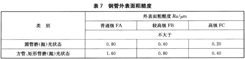 荣耀体育_荣耀（中国）装饰管质量标准