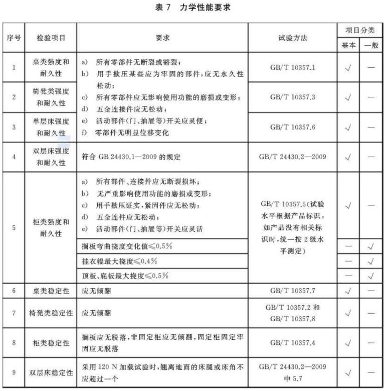荣耀体育_荣耀（中国）制品管标准——家具