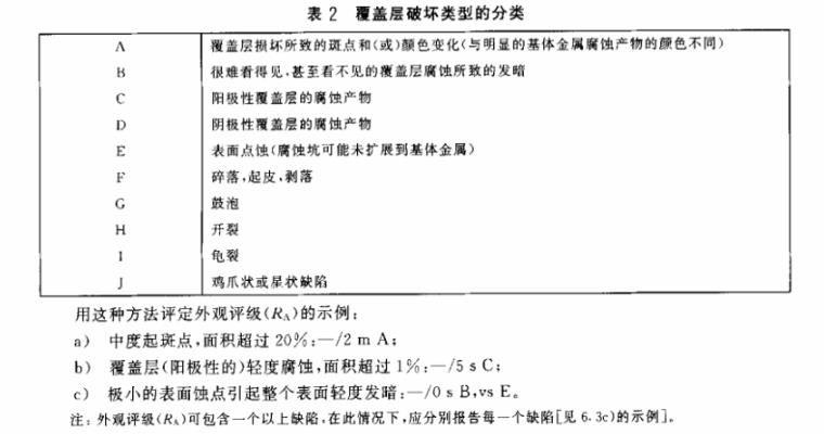 荣耀体育_荣耀（中国）制品管质量检验标准