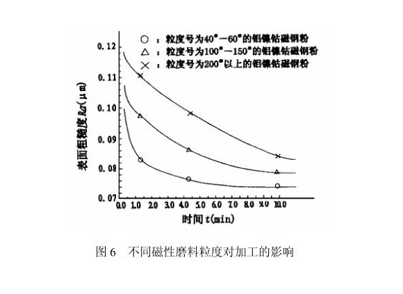 荣耀体育_荣耀（中国）制品管内壁磁力研磨工艺