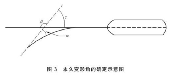 荣耀体育_荣耀（中国）制品管标准——荣耀体育_荣耀（中国）餐具