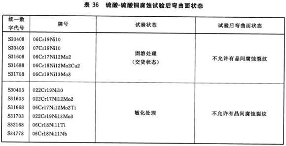 荣耀体育_荣耀（中国）制品管材料标准