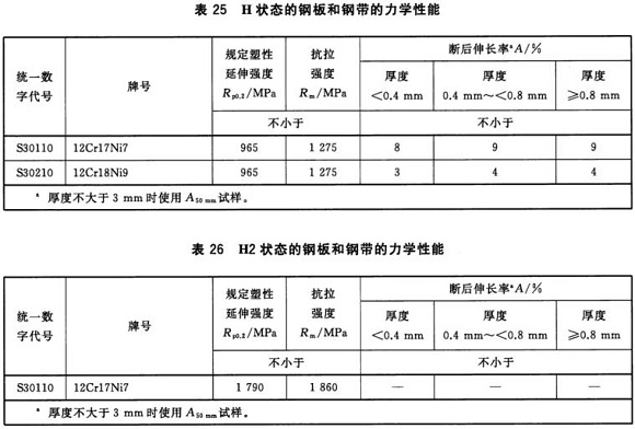 荣耀体育_荣耀（中国）制品管材料标准