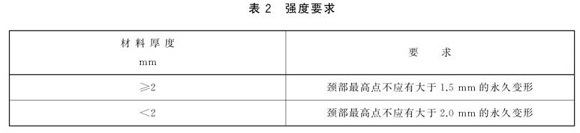 荣耀体育_荣耀（中国）制品管标准——荣耀体育_荣耀（中国）餐具