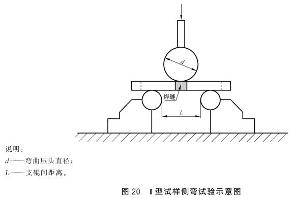 荣耀体育_荣耀（中国）制品管弯曲试验标准