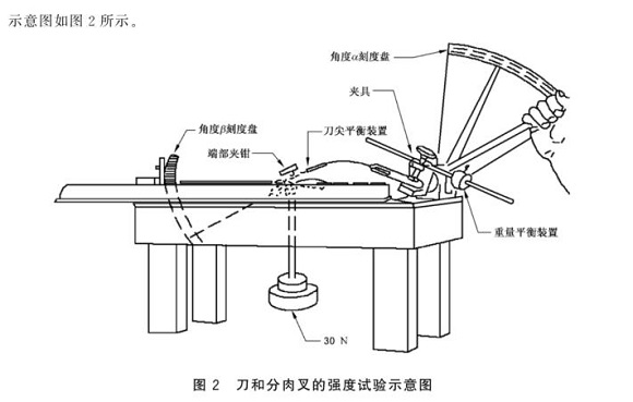 荣耀体育_荣耀（中国）制品管标准——荣耀体育_荣耀（中国）餐具