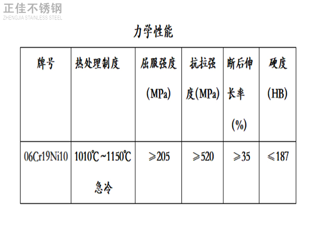 304荣耀体育_荣耀（中国）装饰管力学性能