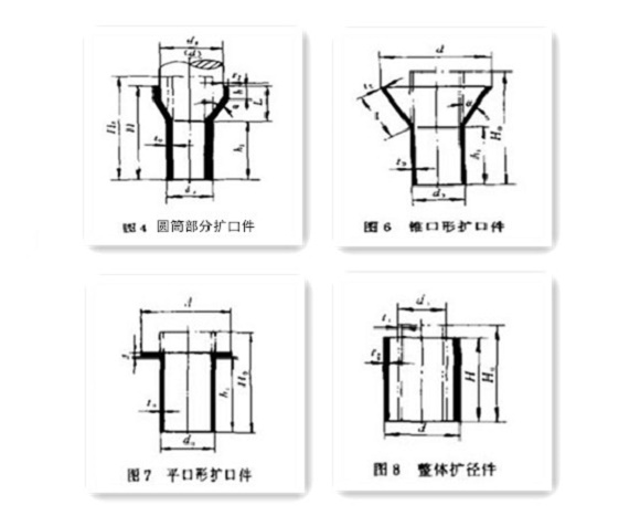 家具荣耀体育_荣耀（中国）制品管生产要点——扩口
