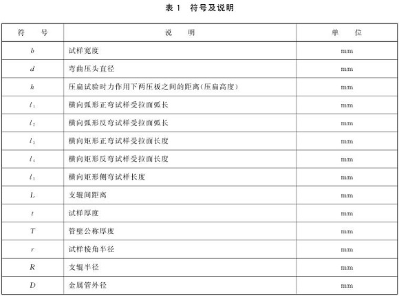 荣耀体育_荣耀（中国）制品管弯曲试验标准